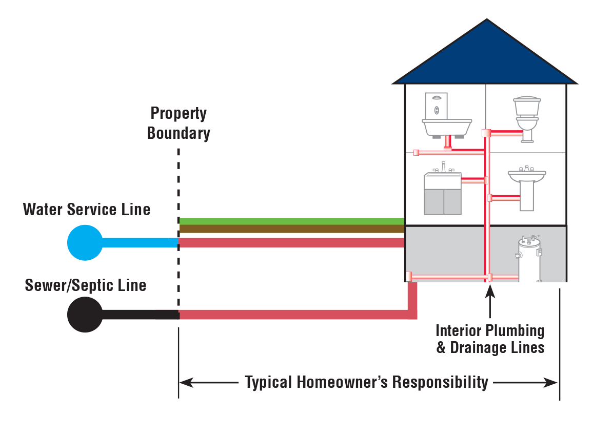 pipes diagram