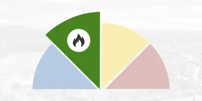 fire rating moderate